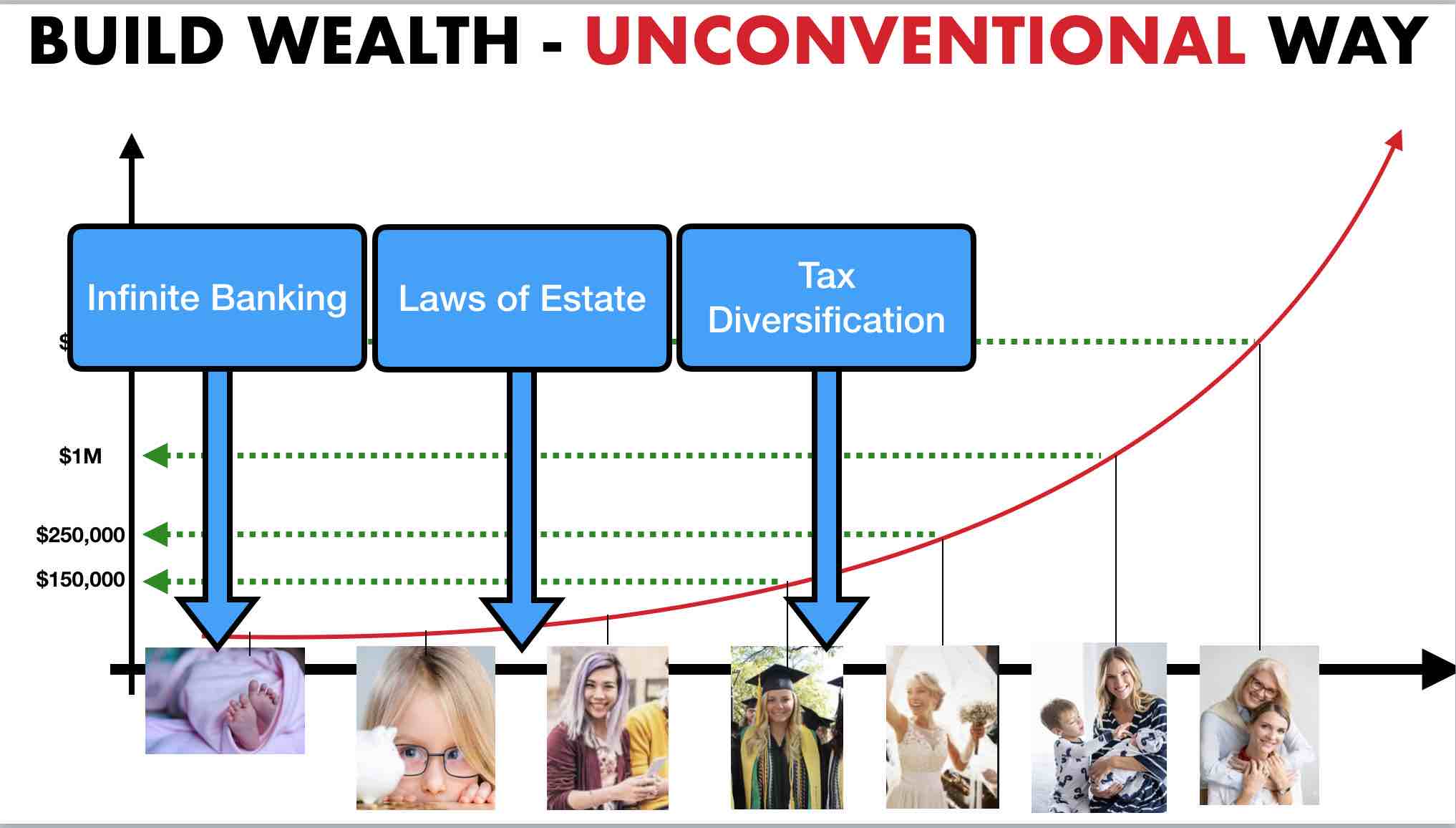 Unconventional Financial  Planning for Children with Disabilities and Parents